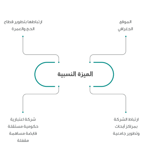 تقنية2